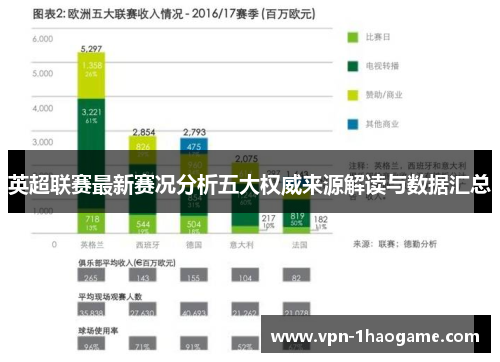 英超联赛最新赛况分析五大权威来源解读与数据汇总